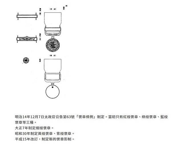 蕭傳綠綬褒章牌位/褒章制度-褒章1880年-日本政府用於表彰