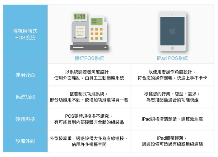 新舊式POS系統比較表格.jpg