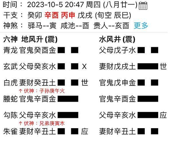 六爻預測：2024大選，藍白合成局？/作者：風澤明月(舊名：