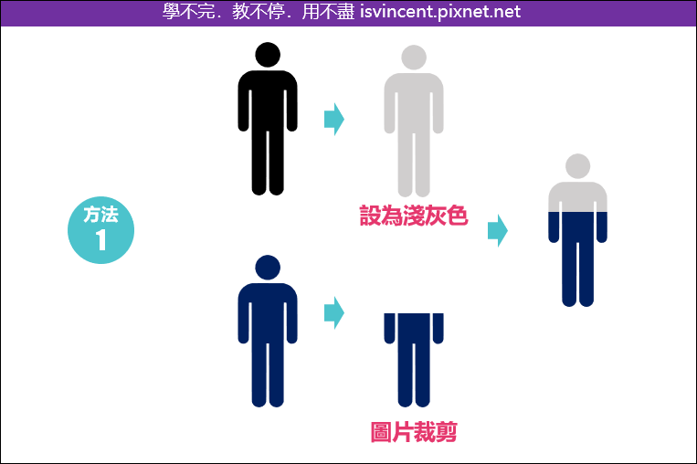 PowerPoint-如何製作在人形圖案上呈現比例的視覺化效果？