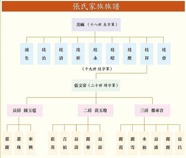 張文帝洋樓-歷史建築-1935年完工/張文帝（1897-19