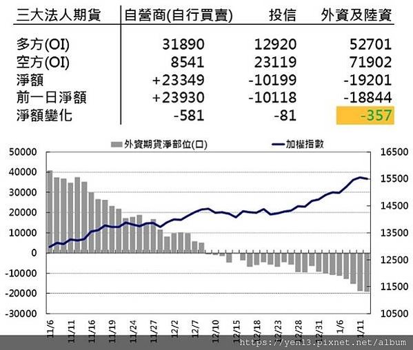 外資淨部位20210112