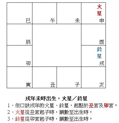 戌年未時火鈴.bmp