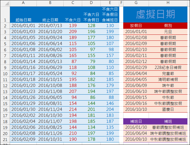 Excel-計算工作天數和放假天數(NETWORKDAYS,SUMPRODUCT)