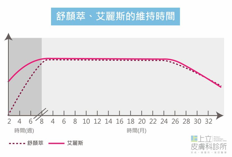 洢蓮絲、艾麗斯引發選擇困難？其實，你不一定要二選一