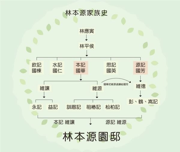 大溪林家-大嵙崁城堡城門-1778年新莊1818年大溪184