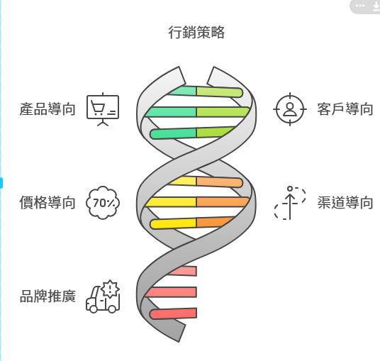 Napkin 將文字呈現出圖表視覺效果