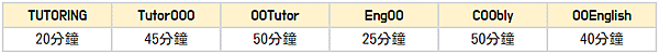 TUTORINGAPP每堂幾分鐘