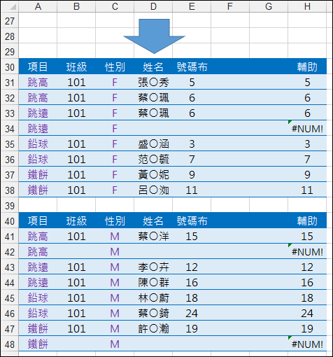 Excel-藉由定義名稱轉換表格來摘要資料(陣列公式,OFFSET,INDIRECT)