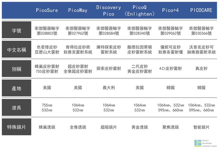 皮秒雷射毛孔皮秒雷射術後保養皮秒雷射凹洞皮秒雷射多久打一次755蜂巢皮秒雷射價格 02.jpg