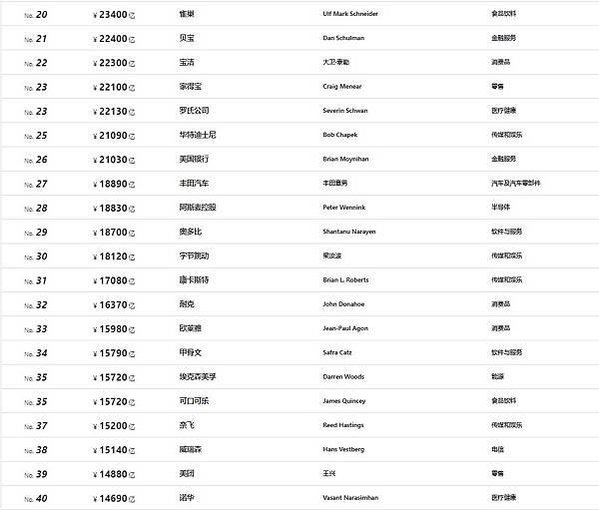 台積電躋身大陸「胡潤世界500強」榜單全球第十大企業/投資一