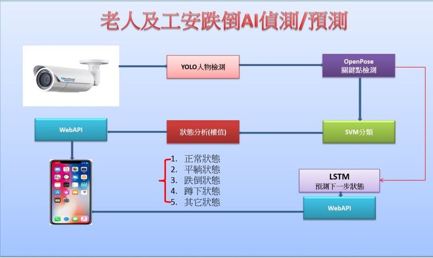 老人偵測.jpg