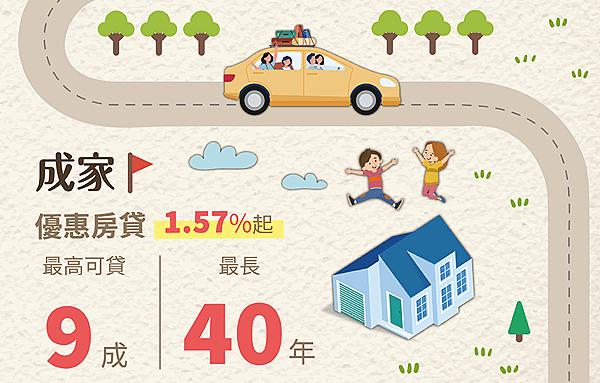 【貸款資訊】潮霖資產，貸款快速免費諮詢
