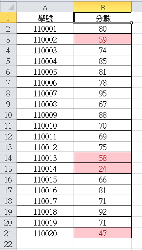 【Excel2010版-小技巧】自動將符合特定條件的儲存格更