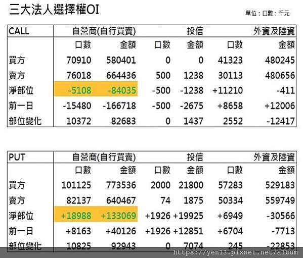 法人全OI20210128