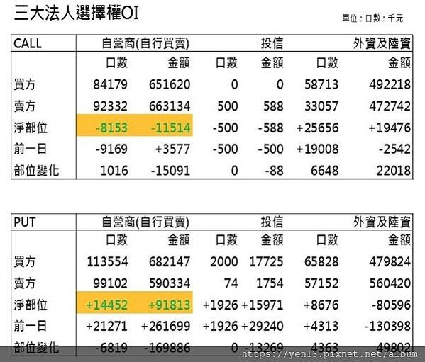 法人全OI20210201