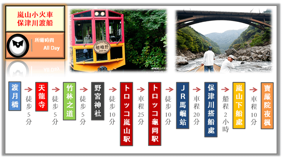 小火車及渡船.png