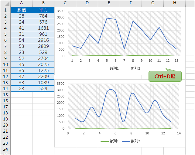 Word,Excel,PowerPoint的重覆操作(F4鍵,Ctrl+D鍵)