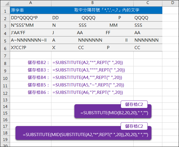 Excel-取出分隔符號內的文字(SUBSTITUTE,REPT)