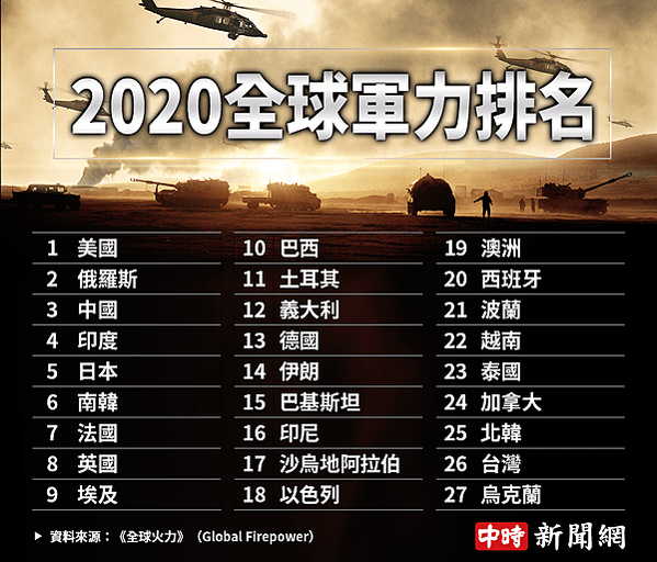 2024台灣軍事力量-2023中國軍力報告-2022 Mil