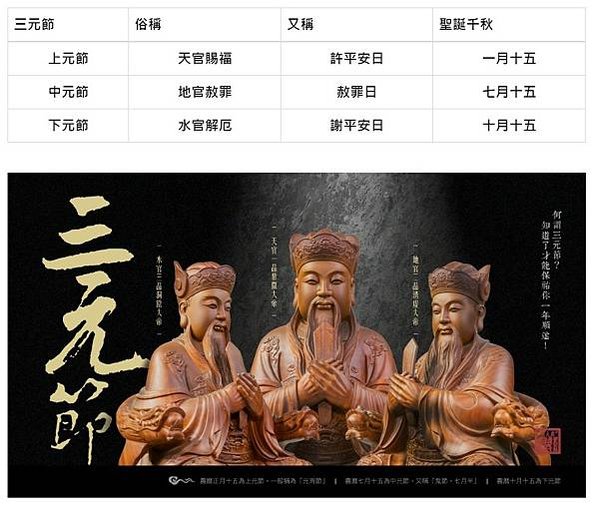 宋馬麟三官出巡圖-國寶/方心曲領/青簿黑簿/「三官指的是道教