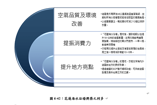 花蓮海水浴場 利益.png