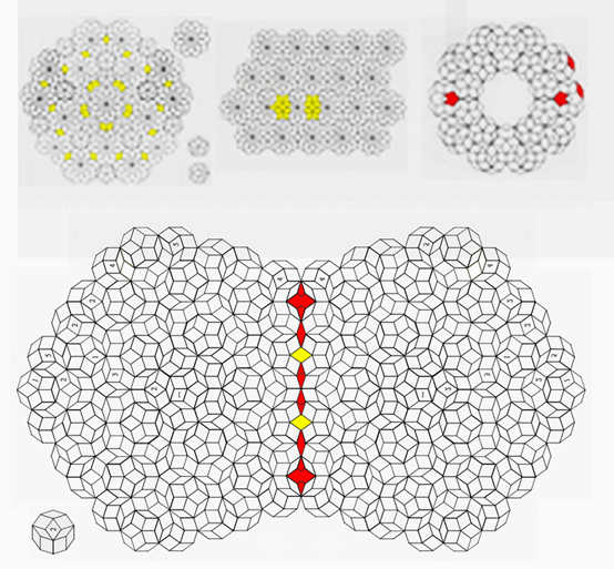 How Panroses tiling reach to i