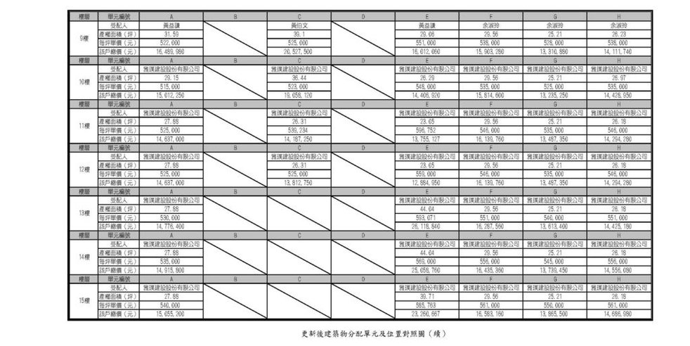 權利變換計畫10000818(幹事會) 98.jpg