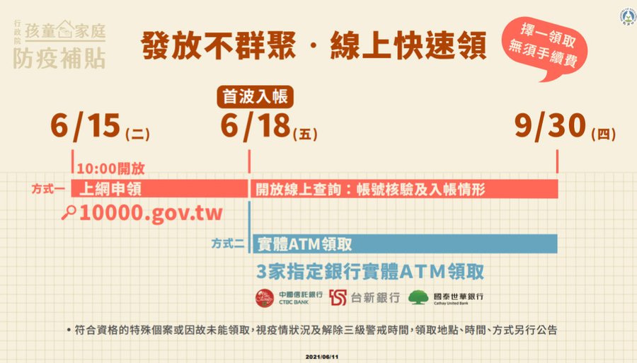 2021兒童防疫補貼怎麼領 新冠疫情居家防疫補助申請 (3).jpg