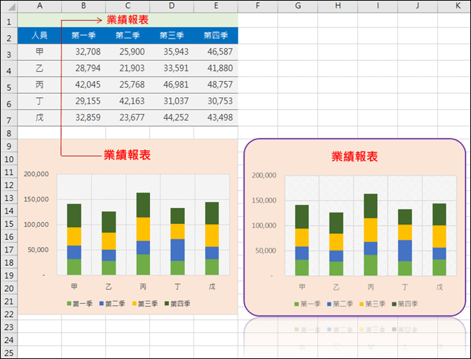 Excel-統計圖表標題和儲存格連動、設定統計圖表圖片效果