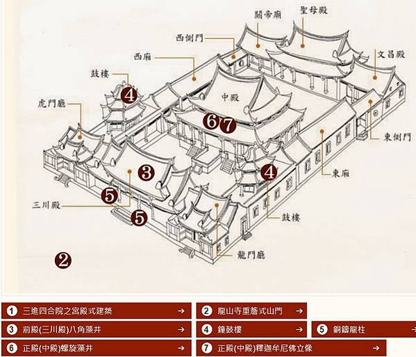 艋舺龍山寺-1738年建二級古蹟/艋舺龍山寺惜字亭+鹿港龍山