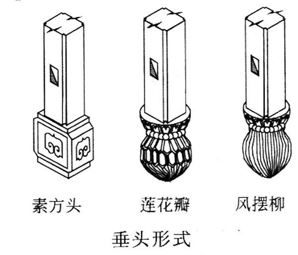 四合院/閨秀「大門不出，二門不邁」，二門就是指垂花門-垂花門