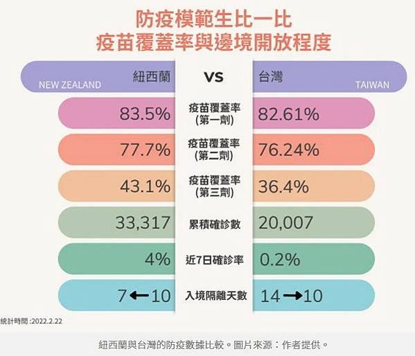 東南亞國家紛紛決定採取「與病毒共存」政策，最主要原因是挽救虛