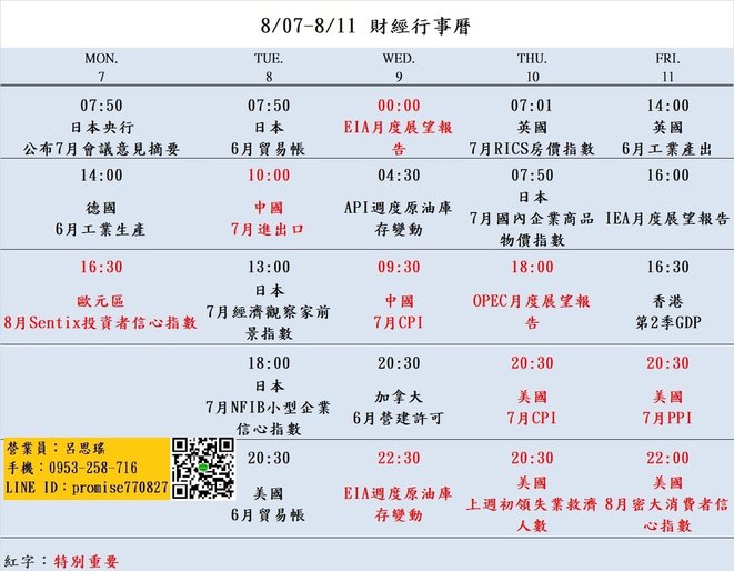 【海外期貨】本週市場重要經濟數據公布時間-經濟日曆2023年