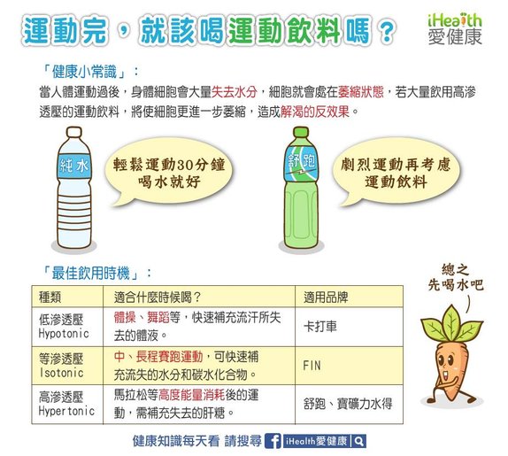 運動完，該怎麼喝？