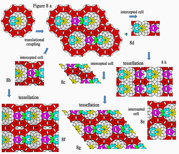 Some smaller unit cells that f