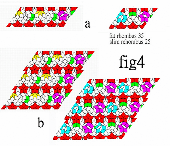 if the quasi becomes pseudo, r