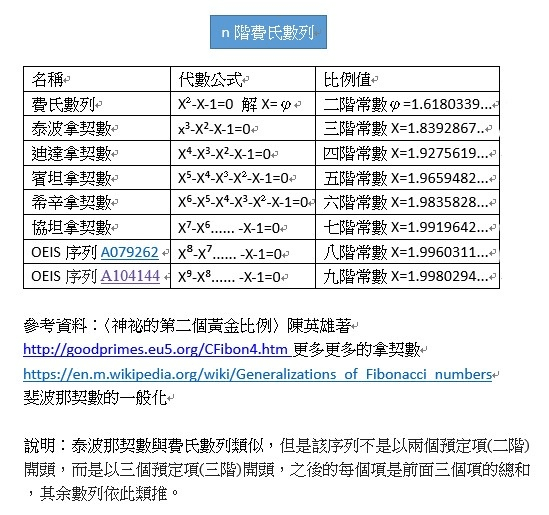 〈化學篇〉顏色問題B 銅、金、鋨是有色金屬的解釋