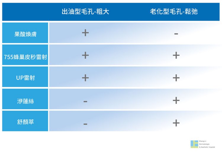 PicoSure755皮秒雷射蜂巢式雀斑曬斑除斑痘疤台北皮秒雷射推薦醫師皮膚科醫師痘疤凹疤飛梭雷射皮秒雷射價格副作用除斑凹洞淨膚雷射防曬推薦防曬乳曬黑紫外線05.jpg