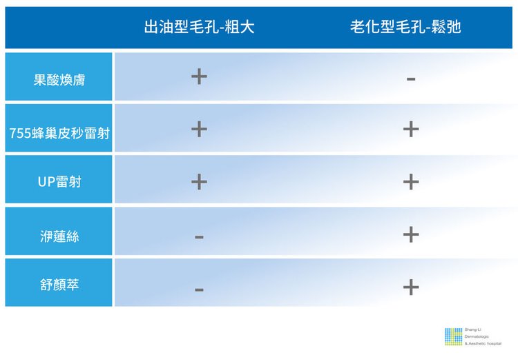 Up雷射ultrapulse汽化雷射雷射效果痘疤凹疤光老化痘疤治療副作用費用價錢痘疤保養效果凸疤深層痘疤up雷射永和皮膚科up雷射恢復期 (4).jpg