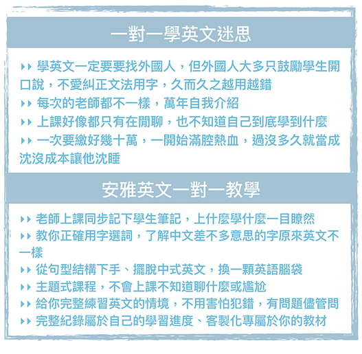 安雅英文｜線上一對一英文家教｜上課須知與折扣方案說明 Cam