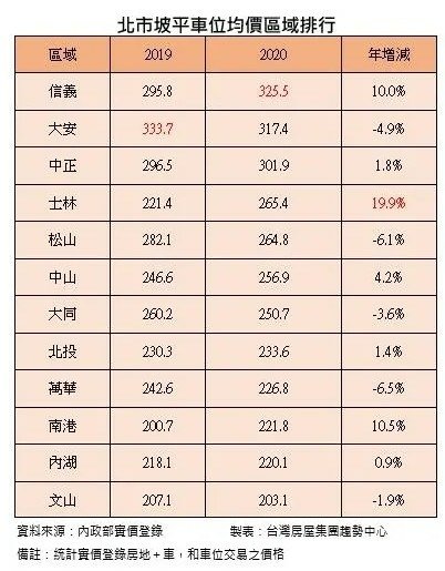 車位價格怎麼估算/平面車位價=房屋每坪單價3至5倍/機械車位