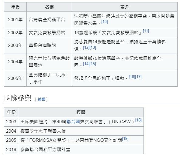 23歲的網路公益家沈芯菱+成功，是可以幫助多少人+這世界可能