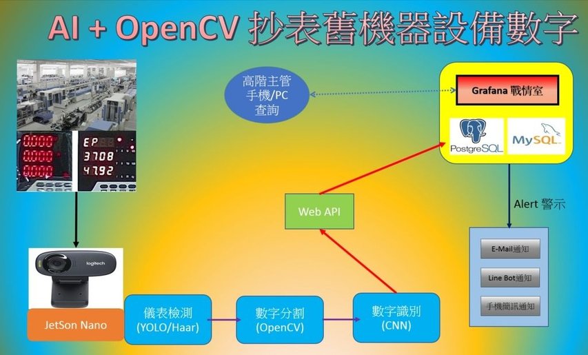 AI+OpenCV.jpg