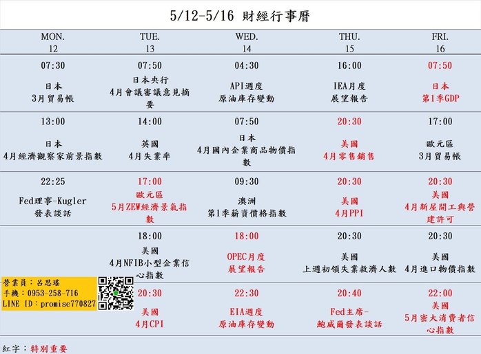 512-516財經經濟日曆.jpg