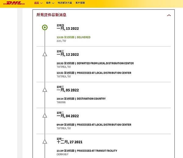 iHerb的替代通路
