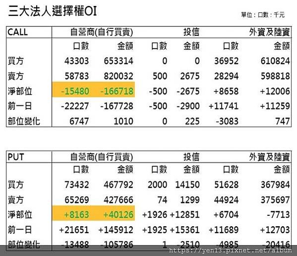 法人全OI20210127