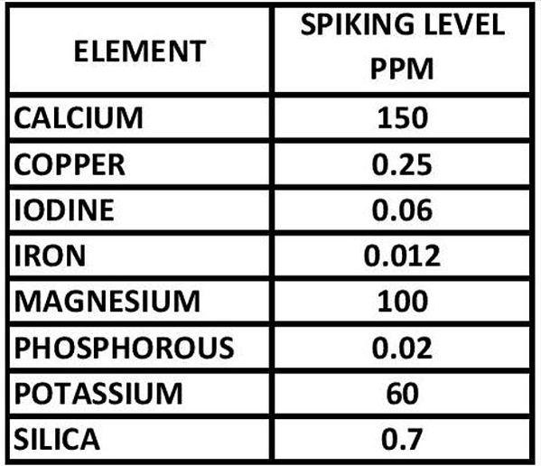 水族用ICP的結果不見得比一般測試劑可靠