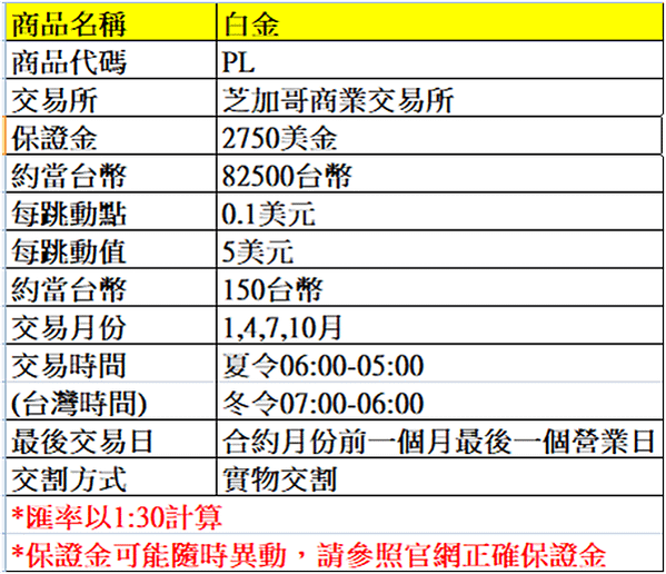 【海期】白金期貨合約規格、影響價格因素 (海期優惠價~大昌劉