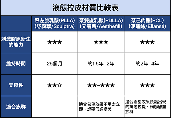 Ellanse-Sculptra-AestheFill-which-better